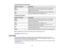 Page 79

EX3220/EX5220/EX5230/VS230/VS330

Aspect
ratiosetting
 Description

Auto
 Automatically
setstheaspect ratioaccording tothe input signal.
 Normal
 Displays
imagesusingthefullprojection areaandmaintains the
 aspect
ratioofthe image.
 4:3
 Displays
imagesusingthefullprojection areaat4:3 aspect ratio.
 16:9
 Converts
theaspect ratioofthe image to16:9.
 EX6220/EX7220/VS335W

Aspect
ratiosetting
 Description

Auto
 Automatically
setstheaspect ratioaccording tothe input signal.
 Normal
 Displays...