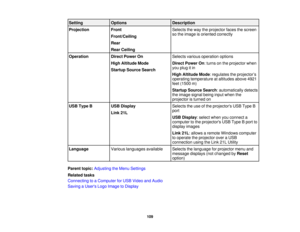 Page 109

Setting
 Options
 Description

Projection
 Front
 Selects
theway theprojector facesthescreen
 so
the image isoriented correctly
 Front/Ceiling

Rear

Rear
Ceiling
 Operation
 Direct
Power On
 Selects
variousoperation options
 High
Altitude Mode
 Direct
Power On:turns onthe projector when
 you
plug itin
 Startup
SourceSearch
 High
Altitude Mode:regulates theprojector ’s
 operating
temperature ataltitudes above4921
 feet
(1500 m)
 Startup
SourceSearch:automatically detects
 the
image signalbeinginputwhen...