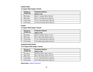 Page 27

EX5220/VS330

4:3
Aspect RatioImage orScreen
 Screen
or
 Projection
distance
 image
size
 Wide
toTele
 1
 50
inches
 59
to71 inches (150to180 cm)
 2
 80
inches
 95
to114 inches (241to290 cm)
 3
 100
inches
 119
to143 inches (302to363 cm)
 4
 150
inches
 179
to215 inches (454to546 cm)
 EX5230

4:3
Aspect RatioImage orScreen
 Screen
or
 Projection
distance
 image
size
 Wide
toTele
 1
 50
inches
 56
to67 inches (142to171 cm)
 2
 80
inches
 90
to108 inches (229to275 cm)
 3
 100
inches
 113
to136 inches...