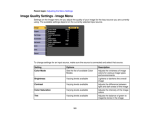 Page 101

Parent
topic:Adjusting theMenu Settings
 Image
Quality Settings -Image Menu
 Settings
onthe Image menuletyou adjust thequality ofyour image forthe input source youarecurrently
 using.
Theavailable settingsdependonthe currently selectedinputsource.
 To
change settings foraninput source, makesurethesource isconnected andselect thatsource.
 Setting
 Options
 Description

Color
Mode
 See
thelistofavailable Color
 Adjusts
thevividness ofimage
 Modes
 colors
forvarious imagetypes
 and
environments...