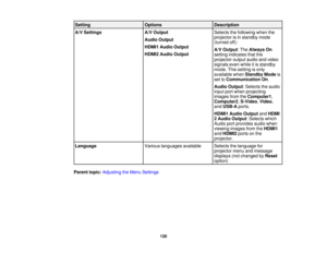 Page 120

Setting
 Options
 Description

A/V
Settings
 A/V
Output
 Selects
thefollowing whenthe
 projector
isin standby mode
 Audio
Output
 (turned
off):
 HDMI1
AudioOutput
 A/V
Output :The Always On
 HDMI2
AudioOutput
 setting
indicates thatthe
 projector
outputaudioandvideo
 signals
evenwhile itis standby
 mode.
Thissetting isonly
 available
whenStandby Modeis
 set
toCommunication On.
 Audio
Output :Selects theaudio
 input
portwhen projecting
 images
fromtheComputer1 ,
 Computer2
,S-Video ,Video ,
 and
USB-A...
