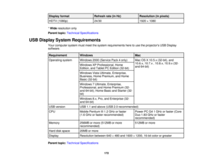 Page 172

Display
format
 Refresh
rate(inHz)
 Resolution
(inpixels)
 HDTV
(1080p)
 24/30
 1920
×1080
 *
Wide resolution only
 Parent
topic:Technical Specifications
 USB
Display System Requirements
 Your
computer systemmustmeet thesystem requirements heretouse theprojectors USBDisplay
 software.

Requirement
 Windows
 Mac

Operating
system
 Windows
2000(Service Pack4only)
 Mac
OSX10.5.x (32-bit), and
 10.6.x,
10.7.x,10.8.x, 10.9.x(32-
 Windows
XPProfessional, Home
 and
64-bit)
 Edition,
andTablet PCEdition...