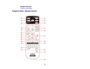 Page 21

Related
references
 Projector
LightStatus
 Projector
Parts-Remote Control
 21  