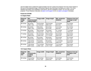 Page 25

Use
thetables heretodetermine approximately howfartoplace theprojector fromthescreen basedon
 the
size ofthe projected image.(Conversion figuresmayhave been rounded upordown.) Formore
 detailed
information andinstallation instructions, seetheInstallation Guide.You canalso usethe
 projector
ThrowDistance Calculator atepson.com/support (U.S.)orepson.ca/support (Canada).
 PowerLite
570/580
 4:3
Aspect Ratio
 Diagonal
 Min.
 Image
width
 Image
height
 Min.
projection
 Distance
fromtop
 image
 recommended...