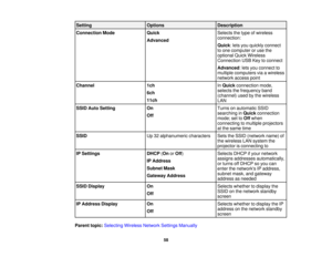 Page 58

Setting
 Options
 Description

Connection
Mode
 Quick
 Selects
thetype ofwireless
 connection:

Advanced

Quick
:lets you quickly connect
 to
one computer oruse the
 optional
QuickWireless
 Connection
USBKeytoconnect
 Advanced
:lets you connect to
 multiple
computers viaawireless
 network
accesspoint
 Channel
 1ch
 In
Quick connection mode,
 selects
thefrequency band
 6ch

(channel)
usedbythe wireless
 11ch

LAN

SSID
AutoSetting
 On
 Turns
onautomatic SSID
 searching
inQuick connection
 Off

mode;...