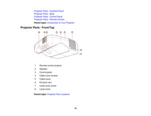 Page 16

Projector
Parts-Interface Panel
 Projector
Parts-Base
 Projector
Parts-Control Panel
 Projector
Parts-Remote Control
 Parent
topic:Introduction toYour Projector
 Projector
Parts-Front/Top
 1
 Remote
controlreceiver
 2
 Speaker

3
 Control
panel
 4
 Cable
coverscrews
 5
 Cable
cover
 6
 Exhaust
vent
 7
 Lamp
coverscrew
 8
 Lamp
cover
 Parent
topic:Projector PartLocations
 16  
