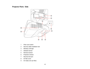 Page 17

Projector
Parts-Side
 1
 Filter
cover switch
 2
 Security
cableinstallation slot
 3
 Wireless
LANlight
 4
 Obstacle
sensor
 5
 Remote
receiver
 6
 Projection
window
 7
 Security
lockport
 8
 Air
filter cover
 9
 Air
intake vent(airfilter)
 17  