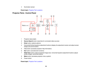 Page 20

4
 Illumination
sensor
 Parent
topic:Projector PartLocations
 Projector
Parts-Control Panel
 1
 Projector
statuslights
 2
 Source
Searchbutton(searches forconnected videosources)
 3
 Enter
button (selects options)
 4
 Horizontal/Vertical
keystoneadjustment buttons(display theadjustment screenandadjust screen
 shape)
andarrow buttons
 5
 Help
button (accesses projectorhelpinformation)
 6
 Esc
button (cancels/exits functions)
 7
 Wide
/Tele buttons (adjustprojected imagesize),horizontal...
