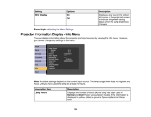 Page 124

Setting
 Options
 Description

ECO
Display
 On
 Displays
aleaf icon inthe bottom
 left
corner ofthe projected screen
 Off

to
indicate thepower-saving
 status
whenthelamp brightness
 changes

Parent
topic:Adjusting theMenu Settings
 Projector
Information Display-Info Menu
 You
candisplay information abouttheprojector andinput sources byviewing theInfo menu. However,
 you
cannot change anysettings inthe menu.
 Note:
Available settingsdependonthe current inputsource. Thelamp usage timerdoesnotregister...