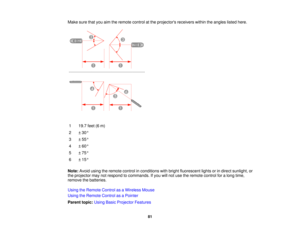 Page 81

Make
surethatyouaimtheremote controlatthe projectors receiverswithintheangles listedhere.
 1
 19.7
feet(6m)
 2
 ±
30 °
 3
 ±
55 °
 4
 ±
60 °
 5
 ±
75 °
 6
 ±
15 °
 Note:
Avoidusingtheremote controlinconditions withbright fluorescent lightsorindirect sunlight, or
 the
projector maynotrespond tocommands. Ifyou willnot use theremote controlforalong time,
 remove
thebatteries.
 Using
theRemote ControlasaWireless Mouse
 Using
theRemote ControlasaPointer
 Parent
topic:UsingBasicProjector Features
 81  