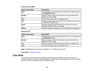 Page 88

PowerLite
575W/585W
 Aspect
ratiosetting
 Description

Auto
 Automatically
setstheaspect ratioaccording tothe input signal and
 the
Resolution setting.
 Normal
 Displays
imagesusingthefullprojection areaandmaintains the
 aspect
ratioofthe image.
 16:9
 Converts
theaspect ratioofthe image to16:9.
 Full
 Displays
imagesusingthefullwidth ofthe projection area,butdoes
 not
maintain theaspect ratio.
 Zoom
 Displays
imagesusingthefullwidth ofthe projection areaand
 maintains
theaspect ratioofthe image....