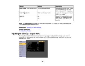 Page 161Setting
OptionsDescription
Color Temp. (color temperature) Varying levels available Sets the overall color tone. Lower
values tint the image red, and
higher values tint the image blue.
Color Adjustment Slider bars for each color Adjusts the intensity of individual
hues in the image
Auto Iris OnAdjusts the projected luminance
based on the image brightness
Off
when certain Color Modes are
selected
Note: TheBrightness setting does not affect lamp brightness. To change the lamp brightness mode,
use the Power...