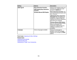 Page 174Setting
OptionsDescription
USB Type B Easy Interactive FunctionSelects what happens when you
connect your computer to the
USB Display/Easy Interactive
projectorsUSB-Bport
Function
Easy Interactive Function: lets
Wireless Mouse/USB Display
you use the interactive pens with
your computer
USB Display/Easy Interactive
Function: lets you display your
computers image through the
USB port and use the interactive
pens with your computer
Wireless Mouse/USB Display:
lets you use the wireless mouse
feature and...