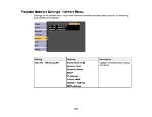 Page 175Projector Network Settings - Network Menu
Settings on the Network menu let you view network information and set up the projector for monitoring
and control over a network.
Setting OptionsDescription
Net. Info - Wireless LAN Connection mode Displays wireless network status
and details
Antenna level
Projector Name
DHCP
IP Address
Subnet Mask
Gateway Address
MAC Address
175 