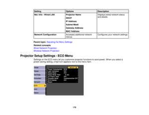 Page 176Setting
OptionsDescription
Net. Info - Wired LAN Projector NameDisplays wired network status
and details
DHCP
IP Address
Subnet Mask
Gateway Address
MAC Address
Network Configuration Accesses additional network Configures your network settings
menus
Parent topic: Adjusting the Menu Settings
Related concepts
Wired Network Projection
Wireless Network Projection
Projector Setup Settings - ECO Menu Settings on the ECO menu let you customize projector functions to save power. When you select a
power-saving...