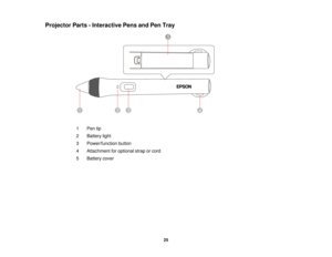 Page 25Projector Parts - Interactive Pens and Pen Tray
1 Pen tip
2 Battery light
3 Power/function button
4 Attachment for optional strap or cord
5 Battery cover 25  