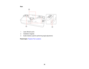 Page 30Rear
1 Laser diffusion ports
2 Installation magnets
3 Guide markers (used for performing angle adjustment)
Parent topic: Projector Part Locations
30  