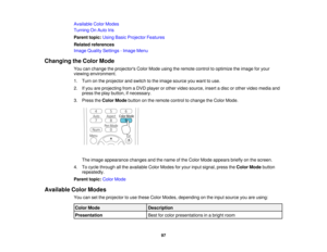 Page 97Available Color Modes
Turning On Auto Iris
Parent topic:
Using Basic Projector Features
Related references
Image Quality Settings - Image Menu
Changing the Color Mode You can change the projectors Color Mode using the remote control to optimize the image for your
viewing environment.
1. Turn on the projector and switch to the image source you want to use.
2. If you are projecting from a DVD player or other video source, insert a disc or other video media andpress the play button, if necessary.
3. Press...