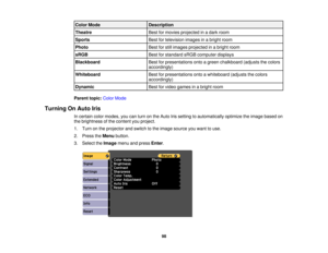 Page 98Color Mode
Description
Theatre Best for movies projected in a dark room
Sports Best for television images in a bright room
Photo Best for still images projected in a bright room
sRGB Best for standard sRGB computer displays
Blackboard Best for presentations onto a green chalkboard (adjusts the colors
accordingly)
Whiteboard Best for presentations onto a whiteboard (adjusts the colors
accordingly)
Dynamic Best for video games in a bright room
Parent topic: Color Mode
Turning On Auto Iris In certain color...
