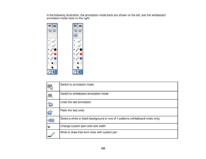 Page 152In the following illustration, the annotation mode tools are shown on the left, and the whiteboard
annotation mode tools on the right:
Switch to annotation mode
Switch to whiteboard annotation mode
Undo the last annotation
Redo the last undo
Select a white or black background or one of 4 patterns (whiteboard mode only)
Change custom pen color and width
Write or draw free-form lines with custom pen 152         