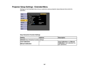 Page 167Projector Setup Settings - Extended Menu
Settings on the Extended menu let you customize various projector setup features that control its
operation.
Easy Interactive Function Settings
Setting OptionsDescription
General Easy Interactive Function settings
Auto Calibration —Auto CalibrationandManual
Calibration: start calibration for
Manual Calibration
pen operations
167 