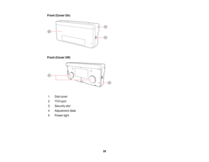 Page 29Front (Cover On)
Front (Cover Off)
1 Dial cover
2 TCH port
3 Security slot
4 Adjustment dials
5 Power light 29   