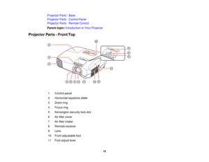 Page 15

Projector
Parts-Base
 Projector
Parts-Control Panel
 Projector
Parts-Remote Control
 Parent
topic:Introduction toYour Projector
 Projector
Parts-Front/Top
 1
 Control
panel
 2
 Horizontal
keystoneslider
 3
 Zoom
ring
 4
 Focus
ring
 5
 Kensington
securitylockslot
 6
 Air
filter cover
 7
 Air
filter intake
 8
 Remote
receiver
 9
 Lens

10
 Front
adjustable foot
 11
 Foot
adjust lever
 15  