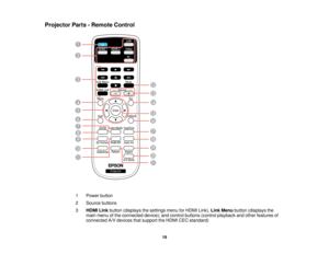 Page 19

Projector
Parts-Remote Control
 1
 Power
button
 2
 Source
buttons
 3
 HDMI
Linkbutton (displays thesettings menuforHDMI Link),LinkMenu button (displays the
 main
menu ofthe connected device);andcontrol buttons (control playback andother features of
 connected
A/Vdevices thatsupport theHDMI CECstandard)
 19  