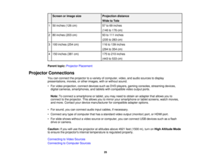 Page 25

Screen
orimage size
 Projection
distance
 Wide
toTele
 1
 50
inches (126cm)
 57
to69 inches
 (146
to176 cm)
 2
 80
inches (203cm)
 93
to111 inches
 (235
to283 cm)
 3
 100
inches (254cm)
 116
to139 inches
 (294
to354 cm)
 4
 150
inches (381cm)
 175
to210 inches
 (443
to533 cm)
 Parent
topic:Projector Placement
 Projector
Connections
 You
canconnect theprojector toavariety ofcomputer, video,andaudio sources todisplay
 presentations,
movies,orother images, withorwithout sound.
 •
For video projection,...