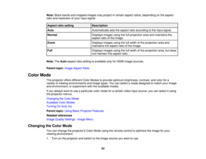 Page 63

Note:
Blackbands andcropped imagesmayproject incertain aspectratios,depending onthe aspect
 ratio
andresolution ofyour input signal.
 Aspect
ratiosetting
 Description

Auto
 Automatically
setstheaspect ratioaccording tothe input signal.
 Normal
 Displays
imagesusingthefullprojection areaandmaintains the
 aspect
ratioofthe image.
 Zoom
 Displays
imagesusingthefullwidth ofthe projection areaand
 maintains
theaspect ratioofthe image.
 Full
 Displays
imagesusingthefullwidth ofthe projection area,butdoes...