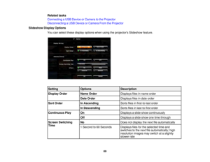 Page 69

Related
tasks
 Connecting
aUSB Device orCamera tothe Projector
 Disconnecting
aUSB Device orCamera FromtheProjector
 Slideshow
DisplayOptions
 You
canselect thesedisplay options whenusingtheprojectors Slideshowfeature.
 Setting
 Options
 Description

Display
Order
 Name
Order
 Displays
filesinname order
 Date
Order
 Displays
filesindate order
 Sort
Order
 In
Ascending
 Sorts
filesinfirst-to-last order
 In
Descending
 Sorts
filesinlast-to-first order
 Continuous
Play
 On
 Displays
aslide show...