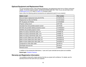 Page 13

Optional
Equipment andReplacement Parts
 You
canpurchase screens,otheroptional accessories, andreplacement partsfromanEpson authorized
 reseller.
Tofind thenearest reseller, call800-GO-EPSON (800-463-7766).Oryou canpurchase online
 at
epsonstore.com (U.S.sales) orepson.ca (Canadian sales).
 Epson
offersthefollowing optionalaccessories andreplacement partsforyour projector:
 Option
orpart
 Part
number
 Genuine
Epsonreplacement lamp(ELPLP78)
 V13H010L78

Replacement
airfilter (ELPAF32)
 V13H134A32

RF...