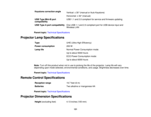 Page 121

Keystone
correction angle
 Vertical:
±30 °(manual orAuto Keystone)
 Horizontal:
±30 °(manual)
 USB
Type Mini-B port
 USB
1.1and 2.0compliant forservice andfirmware updating
 compatibility

USB
Type Aport compatibility
 One
USB 1.1and 2.0compliant portforUSB device inputand
 Wireless
LAN
 Parent
topic:Technical Specifications
 Projector
LampSpecifications
 Type
 UHE
(Ultra HighEfficiency)
 Power
consumption
 200
W
 Lamp
life
 Normal
PowerConsumption mode:
 Up
toabout 5000hours
 ECO
Power Consumption...