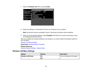 Page 41

7.
Select theWireless LANmenu andpress Enter.
 8.
Select thesettings onthe Wireless LANmenu asnecessary foryour network.
 Note:
Some itemsmaybeunavailable ifQuick orAdvanced connection modeisselected.
 9.
When youfinish selecting settings,selectComplete andfollow theon-screen instructions tosave
 your
settings andexitthemenus.
 After
youcomplete thewireless settingsforyour projector, youneed toselect thewireless networkon
 your
computer.
 Wireless
LANMenu Settings
 Parent
topic:Wireless...