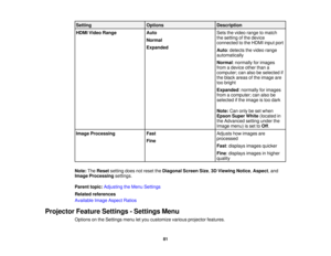 Page 81

Setting
 Options
 Description

HDMI
Video Range
 Auto
 Sets
thevideo range tomatch
 the
setting ofthe device
 Normal

connected
tothe HDMI inputport
 Expanded

Auto
:detects thevideo range
 automatically

Normal
:normally forimages
 from
adevice otherthana
 computer;
canalso beselected if
 the
black areas ofthe image are
 too
bright
 Expanded
:normally forimages
 from
acomputer; canalso be
 selected
ifthe image istoo dark
 Note:
Canonlybeset when
 Epson
SuperWhite(located in
 the
Advanced...