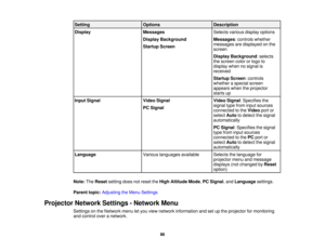Page 86

Setting
 Options
 Description

Display
 Messages
 Selects
variousdisplayoptions
 Display
Background
 Messages
:controls whether
 messages
aredisplayed onthe
 Startup
Screen
 screen

Display
Background :selects
 the
screen colororlogo to
 display
whennosignal is
 received

Startup
Screen:controls
 whether
aspecial screen
 appears
whentheprojector
 starts
up
 Input
Signal
 Video
Signal
 Video
Signal :Specifies the
 signal
typefrom input sources
 PC
Signal
 connected
tothe Video portor
 select...