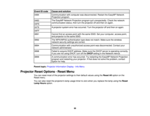 Page 90

Event
IDcode
 Cause
andsolution
 0484
 Communication
withcomputer wasdisconnected. RestarttheEasyMP Network
 Projection
program.
 0483
 The
EasyMP NetworkProjection programquitunexpectedly. Checkthenetwork
 communication
status,thenturntheprojector offand then onagain.
 04FE

0479
 A
projector systemerrorhasoccurred. Turntheprojector offand then onagain.
 04FF

0891
 Cannot
findanaccess pointwiththesame SSID. Setyour computer, accesspoint,
 and
projector tothe same SSID.
 0892
 The
WPA/WPA2...