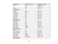 Page 124

Display
format
 Refresh
rate(inHz)
 Resolution
(inpixels)
 SXGA
 60
 1280
×960
 60
 1280
×1024
 WXGA++
 60
 1600
×900
 Composite
video
 TV
(NTSC)
 60
 720
×480
 TV
(PAL)
 50/60
 720
×576
 TV
(SECAM)
 50
 720
×576
 TV
(NTSC4.43)
 60
 720
×480
 TV
(M-PAL)
 60
 720
×576
 TV
(N-PAL)
 50
 720
×576
 TV
(PAL60)
 60
 720
×576
 Component
video
 SDTV
(480i)
 60
 720
×480
 SDTV
(576i)
 50
 720
×576
 SDTV
(480p)
 60
 720
×480
 SDTV
(576p)
 50
 720
×576
 HDTV
(720p)
 50/60
 1280
×720
 HDTV
(1080i)
 50/60
 1920...