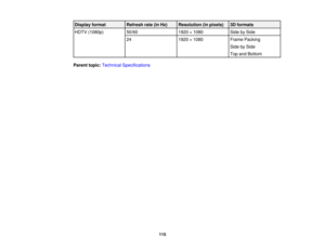 Page 115

Display
format
 Refresh
rate(inHz)
 Resolution
(inpixels)
 3D
formats
 HDTV
(1080p)
 50/60
 1920
×1080
 Side
bySide
 24
 1920
×1080
 Frame
Packing
 Side
bySide
 Top
andBottom
 Parent
topic:Technical Specifications
 115 