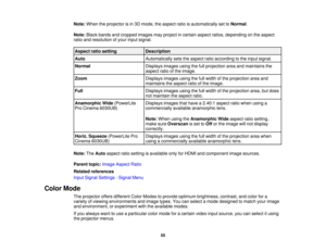 Page 55

Note:
When theprojector isin 3D mode, theaspect ratioisautomatically settoNormal .
 Note:
Blackbands andcropped imagesmayproject incertain aspectratios,depending onthe aspect
 ratio
andresolution ofyour input signal.
 Aspect
ratiosetting
 Description

Auto
 Automatically
setstheaspect ratioaccording tothe input signal.
 Normal
 Displays
imagesusingthefullprojection areaandmaintains the
 aspect
ratioofthe image.
 Zoom
 Displays
imagesusingthefullwidth ofthe projection areaand
 maintains
theaspect...