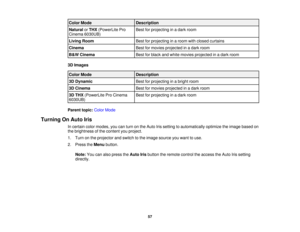 Page 57

Color
Mode
 Description

Natural
orTHX (PowerLite Pro
 Best
forprojecting inadark room
 Cinema
6030UB)
 Living
Room
 Best
forprojecting inaroom withclosed curtains
 Cinema
 Best
formovies projected inadark room
 B
&W Cinema
 Best
forblack andwhite movies projected inadark room
 3D
Images
 Color
Mode
 Description

3D
Dynamic
 Best
forprojecting inabright room
 3D
Cinema
 Best
formovies projected inadark room
 3D
THX (PowerLite ProCinema
 Best
forprojecting inadark room
 6030UB)

Parent
topic:ColorMode...