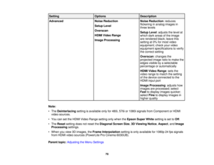 Page 70

Setting
 Options
 Description

Advanced
 Noise
Reduction
 Noise
Reduction :reduces
 flickering
inanalog images in
 Setup
Level
 three
levels
 Overscan

Setup
Level:adjusts thelevel at
 HDMI
Video Range
 which
darkareas ofthe image
 are
rendered black;leavethis
 Image
Processing
 setting
at0% formost video
 equipment;
checkyourvideo
 equipment
specifications toverify
 the
correct setting
 Overscan
:changes the
 projected
imageratiotomake the
 edges
visible byaselectable
 percentage
orautomatically...