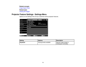 Page 71

Related
concepts
 Image
Aspect Ratio
 Related
tasks
 Viewing
3DImages
 Projector
FeatureSettings -Settings Menu
 Options
onthe Settings menuletyou customize variousprojector features.
 Setting
 Options
 Description

Keystone
 Varying
levelsavailable
 Adjusts
imageshape to
 rectangular
(vertically)
 71 