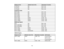 Page 114

Display
format
 Refresh
rate(inHz)
 Resolution
(inpixels)
 TV
(M-PAL)
 60
 720
×576
 TV
(N-PAL)
 50
 720
×576
 TV
(PAL60)
 60
 720
×576
 Component
video
 SDTV
(480i)
 60
 720
×480
 SDTV
(576i)
 50
 720
×576
 SDTV
(480p)
 60
 720
×480
 SDTV
(576p)
 50
 720
×576
 HDTV
(720p)
 50/60
 1280
×720
 HDTV
(1080i)
 50/60
 1920
×1080
 HDTV
(1080p)
 50/60
 1920
×1080
 HDMI
inputsignals
 VGA
 60
 640
×480
 SDTV
(480i/480p)
 60
 720
×480
 SDTV
(576i/576p)
 50
 720
×576
 HDTV
(720p)
 50/60
 1280
×720
 HDTV
(1080i)...