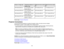 Page 25

Screen
orimage size
 Projection
distance(1)
 Offset
fromlenscenter
 Offset
fromlenscenter
 (2)
 (3)

Wide
toTele
 100
inches (254cm)
 117.3
to250.4 inches
 22.4
inches (57cm)
 71.3
inches (181cm)
 (298
to636 cm)
 120
inches (304.8cm)
 141.3
to300.8 inches
 26.8
inches (68cm)
 85.8
inches (218cm)
 (359
to764 cm)
 150
inches (381cm)
 177.2
to376.4 inches
 33.5
inches (85cm)
 107.1
inches (272cm)
 (450
to956 cm)
 180
inches (457.2cm)
 212.6
to452 inches
 40.6
inches (103cm)
 128.7
inches (327cm)
 (540...