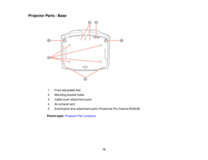 Page 15

Projector
Parts-Base
 1
 Front
adjustable feet
 2
 Mounting
bracketholes
 3
 Cable
coverattachment point
 4
 Air
exhaust vent
 5
 Anamorphic
lensattachment point(PowerLite ProCinema 6030UB)
 Parent
topic:Projector PartLocations
 15  