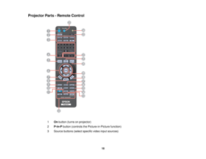 Page 18

Projector
Parts-Remote Control
 1
 On
button (turnsonprojector)
 2
 P-in-P
button(controls thePicture-in-Picture function)
 3
 Source
buttons (selectspecific videoinputsources)
 18  