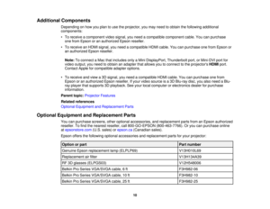Page 10

Additional
Components
 Depending
onhow youplan touse theprojector, youmay need toobtain thefollowing additional
 components:

•
To receive acomponent videosignal, youneed acompatible component cable.Youcanpurchase
 one
from Epson oran authorized Epsonreseller.
 •
To receive anHDMI signal, youneed acompatible HDMIcable. Youcanpurchase onefrom Epson or
 an
authorized Epsonreseller.
 Note:
Toconnect aMac thatincludes onlyaMini DisplayPort, Thunderboltport,orMini-DVI portfor
 video
output, youneed toobtain...