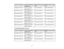 Page 24

Screen
orimage size
 Projection
distance(1)
 Offset
fromlenscenter
 Offset
fromlenscenter
 (2)
 (3)

Wide
toTele
 40
inches (101.6cm)
 57
to121.7 inches
 11
inches (28cm)
 35.0
inches (89cm)
 (144
to309 cm)
 60
inches (152.4cm)
 85.8
to183.5 inches
 16.5
inches (42cm)
 52.4
inches (133cm)
 (218
to466 cm)
 80
inches (203.2cm)
 115
to245.3 inches
 22
inches (56cm)
 70.1
inches (178cm)
 (292
to623 cm)
 100
inches (254cm)
 144.1
to306.7 inches
 27.6
inches (70cm)
 87.4
inches (222cm)
 (366
to779 cm)
 120...