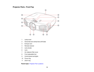 Page 15

Projector
Parts-Front/Top
 1
 Lamp
cover
 2
 Horizontal
andvertical lensshiftdials
 3
 Exhaust
vent
 4
 Remote
receiver
 5
 Lens
shutter
 6
 Lens

7
 Air
intake/air filtercover
 8
 Front
adjustable foot
 9
 Control
panelandlights
 10
 Focus
ring
 11
 Zoom
ring
 Parent
topic:Projector PartLocations
 15  